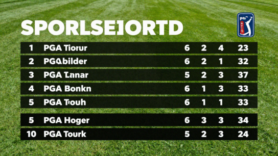 pga tour today leaderboard